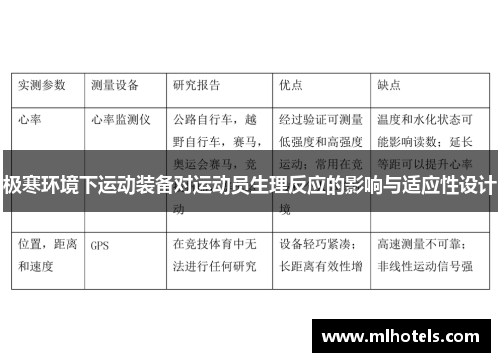 极寒环境下运动装备对运动员生理反应的影响与适应性设计
