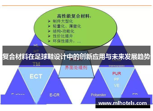 复合材料在足球鞋设计中的创新应用与未来发展趋势