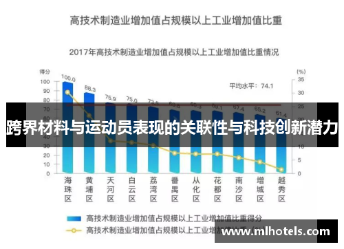 跨界材料与运动员表现的关联性与科技创新潜力