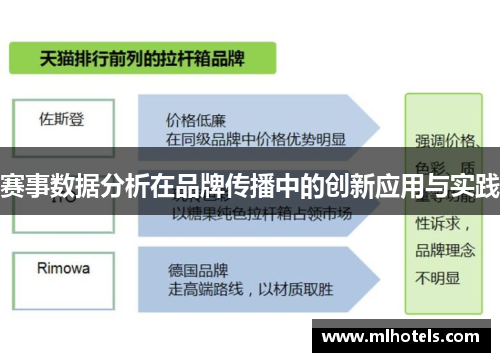 赛事数据分析在品牌传播中的创新应用与实践