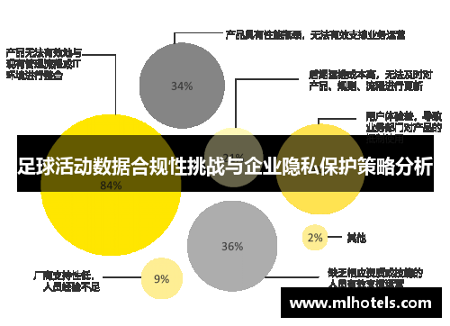 足球活动数据合规性挑战与企业隐私保护策略分析